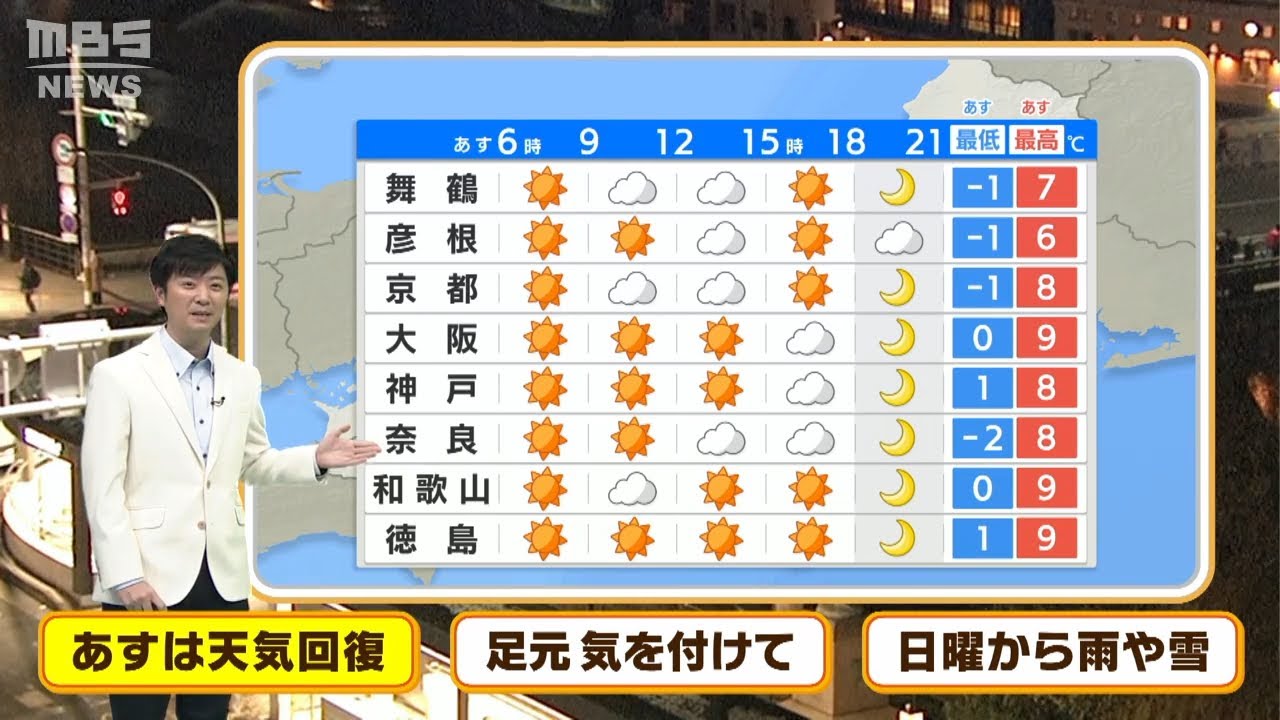 【1月22日(土)～23日(日)】土曜日は天気回復！日曜日は雨だが、気温次第では広範囲で雪に？？【近畿地方】