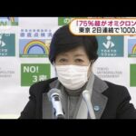 東京で1223人の感染確認「75％超がオミクロン株か」(2022年1月10日)