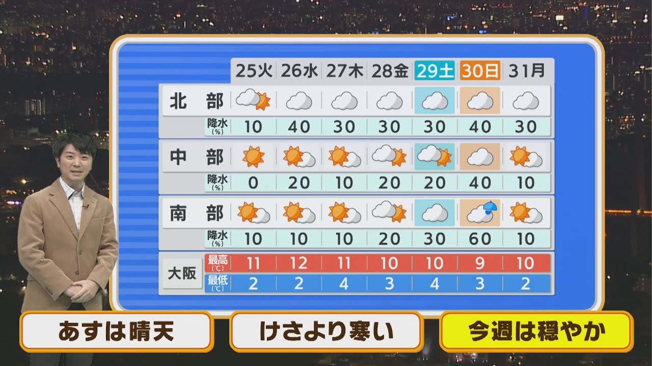 【1月25日(火)】今週は大雪の心配なし　火曜は広範囲で冬晴れ【近畿地方】