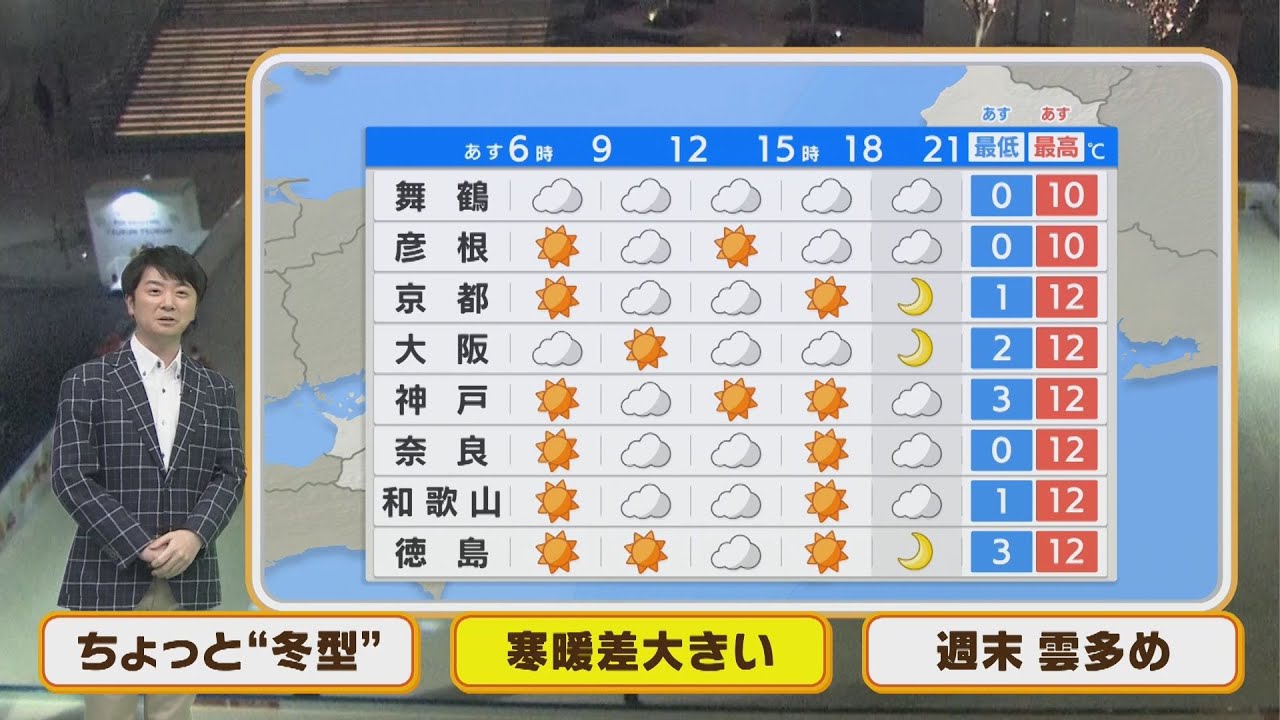 【1月26日(水)】寒暖差が大　北部は雨や雪に【近畿地方】
