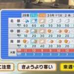 【1月28日(金)】朝は路面凍結注意　金曜は前日より寒い【近畿地方】