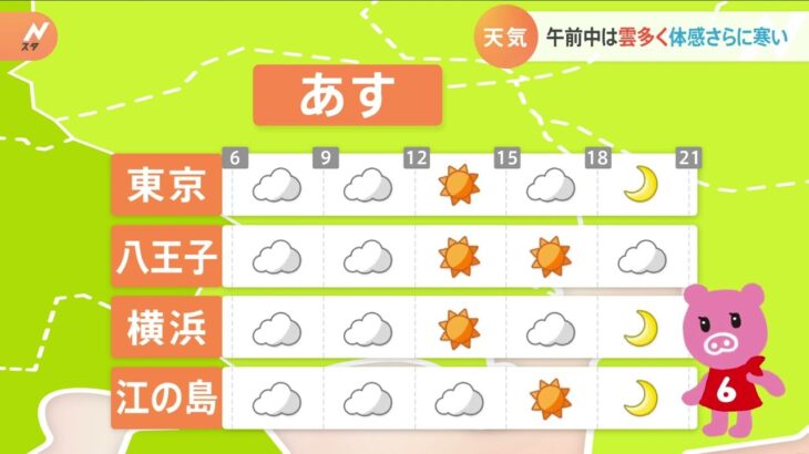 【1月29の天気予報】寒気と雲で寒さ増す