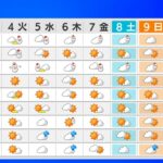 【1月3日 昼 気象情報】これからの天気