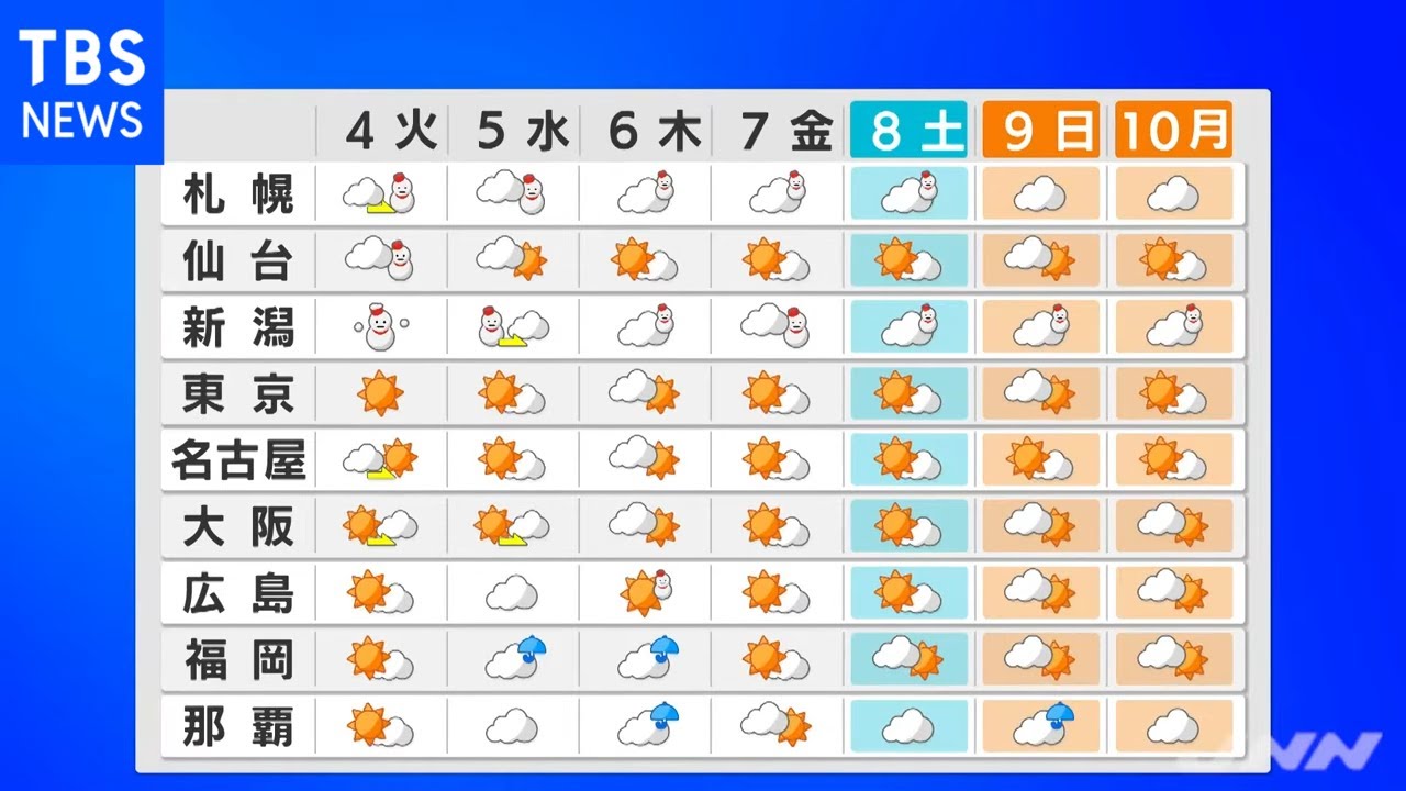 【1月3日 昼 気象情報】これからの天気