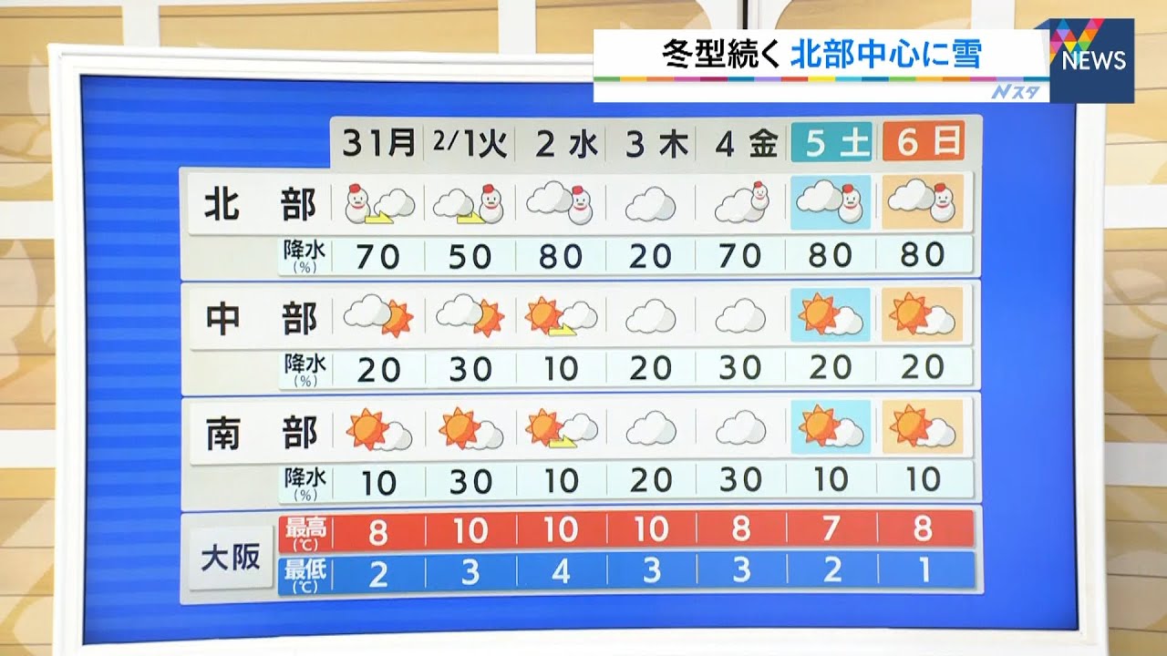 【1月31日(月)】冬型の気圧配置が続き北部中心に雪　中部や南部は晴れたり曇ったり【近畿地方】
