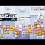 濃厚接触者・・・試算では「東京・最大140万人」も(2022年1月22日)