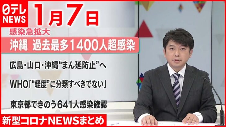 【新型コロナ】沖縄　新規感染者　過去最多1400人超に　1月7日ニュースまとめ　日テレNEWS