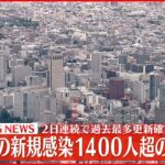 【速報】北海道 新規感染者1400人超の見通し