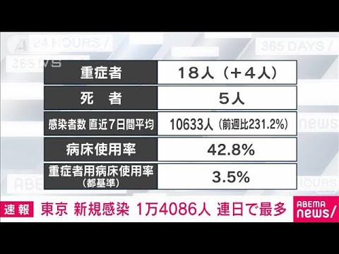 【速報】東京の新規感染者は1万4086人　2日連続で過去最多を更新(2022年1月26日)