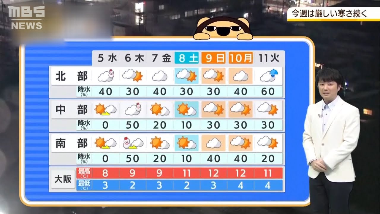 【1月5日(水)】水曜日は真冬の寒さ　木曜日は南部中心に雪に？【近畿地方】