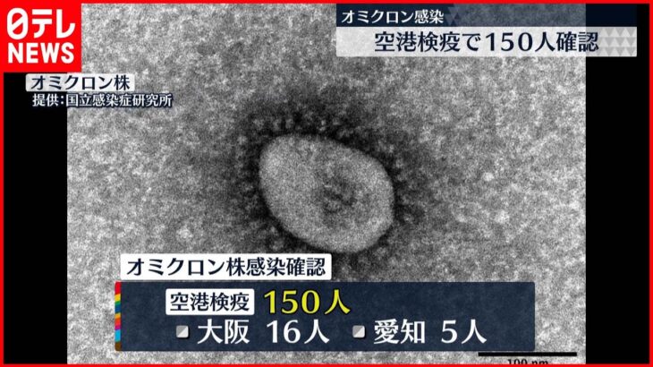 【空港検疫で】オミクロン株 150人感染確認