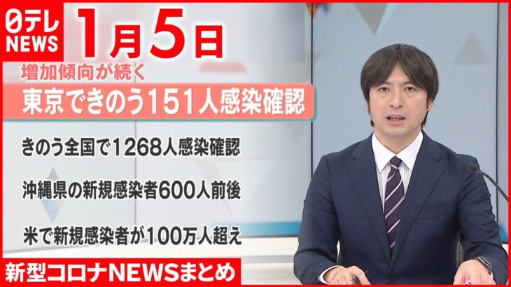 【新型コロナ】東京できのう151人感染確認　1月5日ニュースまとめ　日テレNEWS