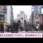 【速報】東京の新規感染1万5895人　病床使用率は48.5％に(2022年1月30日)