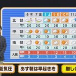 【1月6日(木)】木曜日は太平洋側中心に積雪のおそれ京阪神でも雪か【近畿地方】