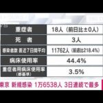 【速報】東京都の新規感染16538人　3日連続で過去最多(2022年1月27日)