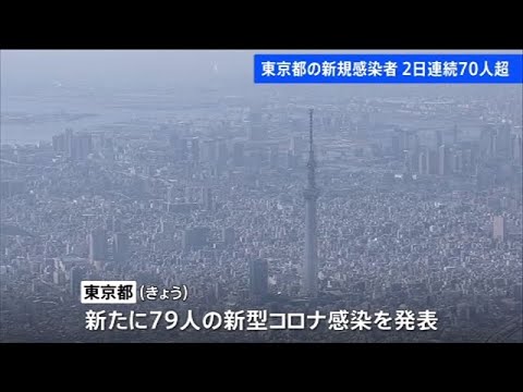 【速報】東京で新たに７９人感染 ２日連続で７０人上回る