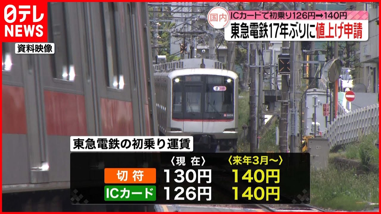 【東急電鉄】17年ぶりに値上げ申請…需要回復 “コロナ前”の水準見込めず