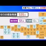 新型コロナ 全国で５３５人感染確認 東京と大阪は２日連続で７０人以上