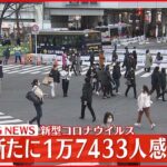 【速報】東京で新たに1万7433人の感染確認