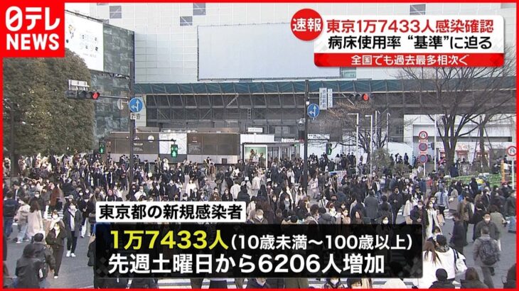 【新型コロナ】東京1万7433人　病床使用率の“基準”に迫る