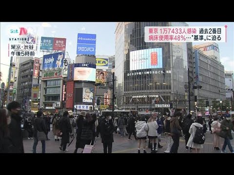 東京17433人感染　病床使用率48％・・・“基準”に迫る(2022年1月29日)