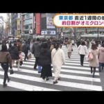 東京都　直近1週間の感染者　約8割がオミクロン株か(2022年1月12日)