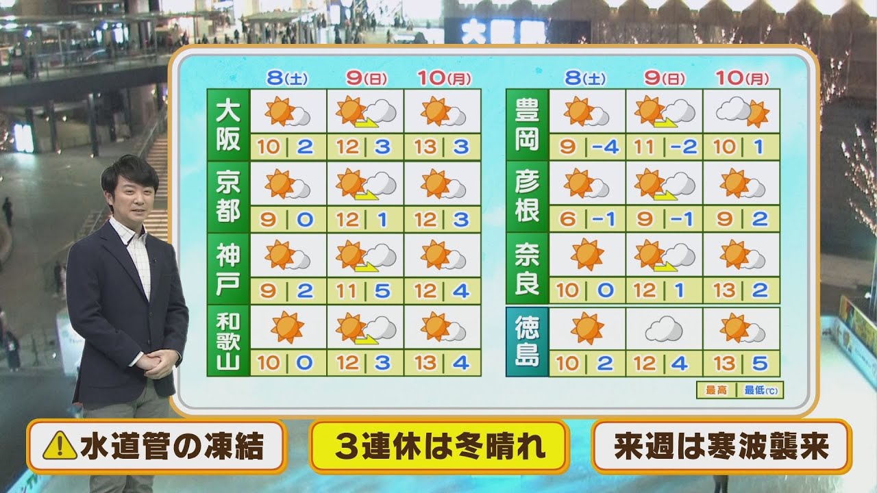 【1月8日(土)～10日(月)】３連休は穏やかな陽気だが朝は底冷え！成人式は防寒グッズを多めに！【近畿地方】