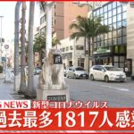 【速報】沖縄1817人の感染確認　過去最多を更新