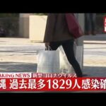 【速報】沖縄県 過去最多1829人の感染確認