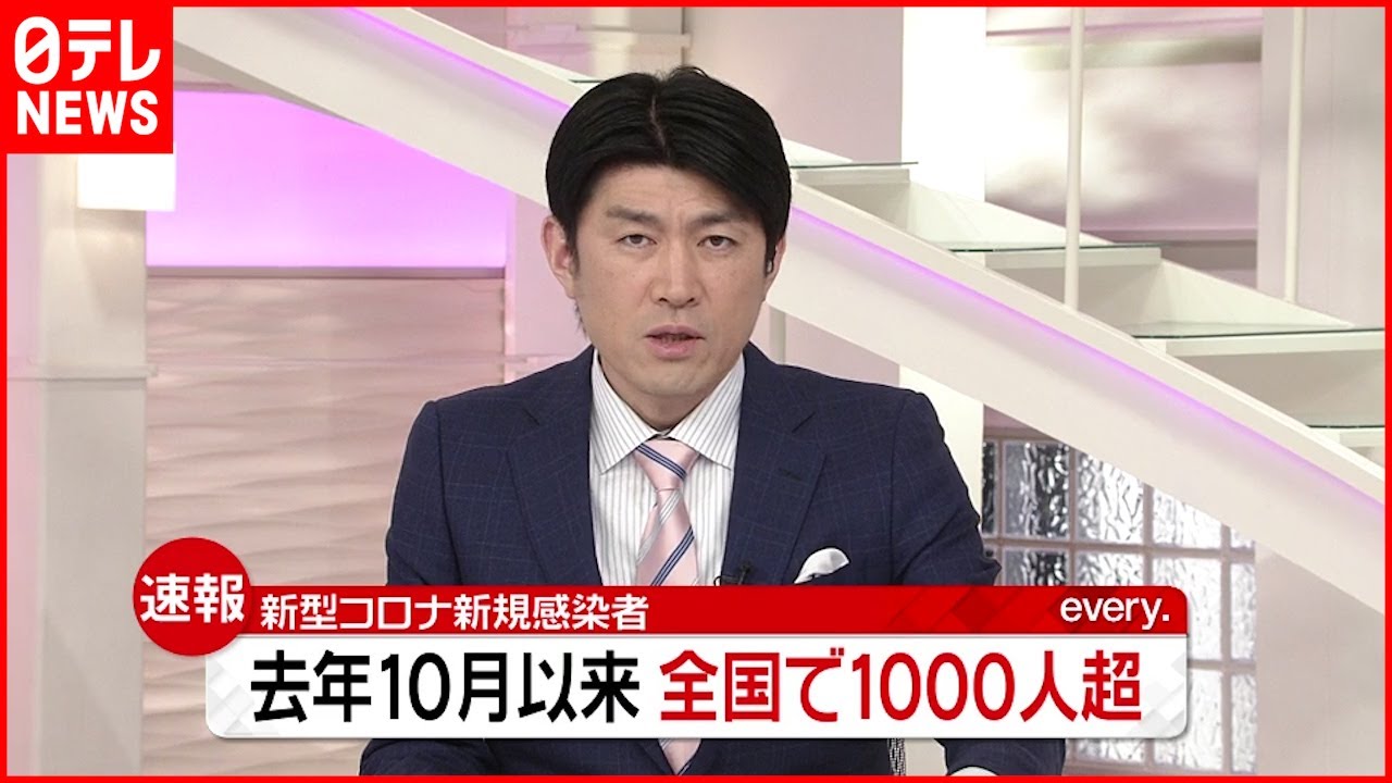 【速報】きょうの全国感染者１０００人超え　新型コロナ