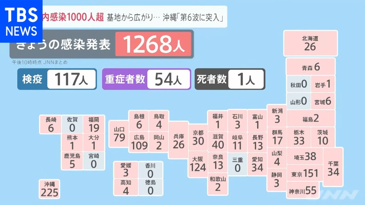 年明けに暗雲・・・新型コロナ新規感染者３か月ぶりの１０００人超［新型コロナ］【news23】