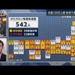 各地で感染拡大・・・国内対策へ“全員入院”の対応見直し(2022年1月4日)