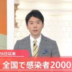 全国の新型コロナ新規感染者２０００人超 去年９月２６日以来、約３か月ぶり