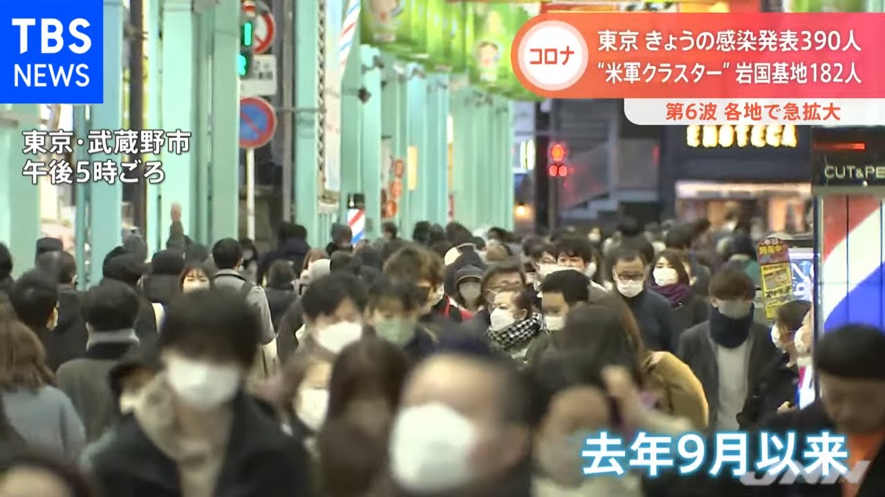 東京 きょうの感染発表３９０人 “米軍クラスター”岩国基地１８２人
