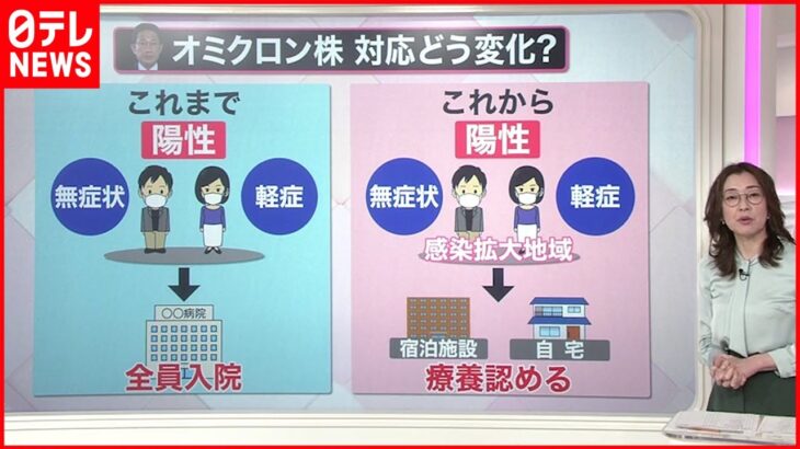 【解説】なぜ増えた？対応は？東京・沖縄で感染者急増 新型コロナ・オミクロン株