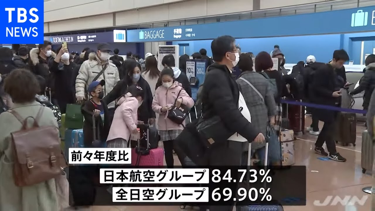 年末年始空の便 コロナ前の7~8割に回復