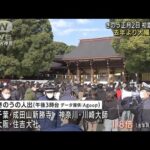 正月2日初詣の人出　神社や寺で去年より大幅増加(2022年1月3日)