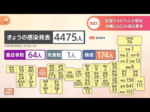 新型コロナ、全国で４４７５人が感染 ４０００人超は３か月半ぶり