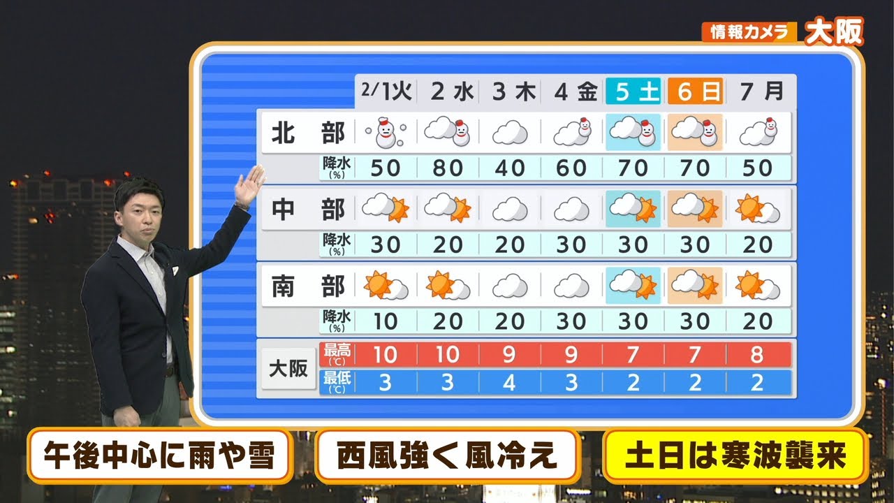 【2月1日(火)】近畿は風冷え!朝晴れていても折り畳み傘を【近畿地方】