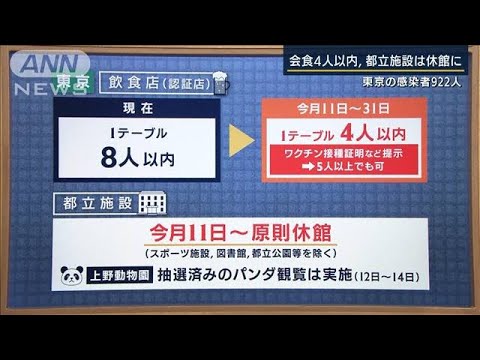 「濃厚接触者の対応見直す必要も」政府分科会メンバーに聞く(2022年1月7日)