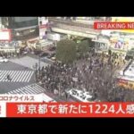 東京都で１２２４人感染 １２００人超は約４か月ぶり