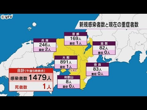 新型コロナ感染者　大阪府８９１人　一人死亡を確認　京都１６９人、兵庫２４６人、滋賀８２人、奈良８３人、和歌山８人が判明