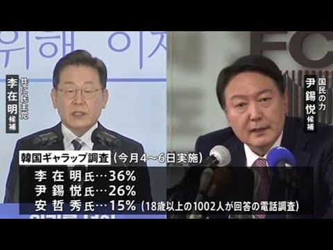 韓国大統領選 「第３の候補」の支持率が急上昇