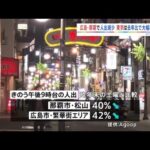 広島・那覇で人出減少、東京は去年比で大幅増