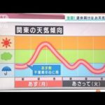 【関東】連休明けは天気下り坂　強雨・強風に注意(2022年1月9日)