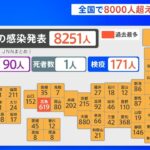 全国で８０００人超えの感染確認、東京都は１２２３人感染