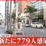 【速報】沖縄７７９人の新規感染確認　新型コロナ