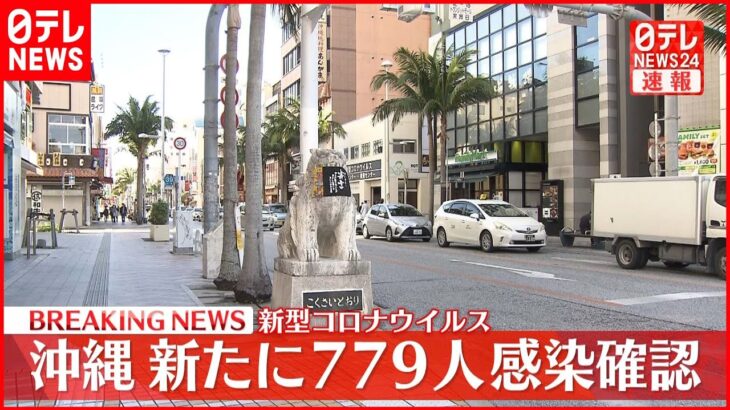 【速報】沖縄７７９人の新規感染確認　新型コロナ