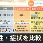 【解説】オミクロン株はかぜとどう違う？ 感染性・症状・症状の現れ方を比較