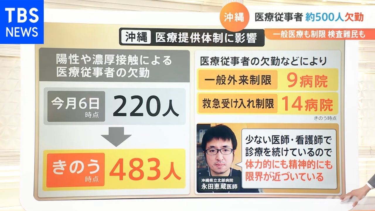 【解説】感染急増で何が起きる？“感染爆発”沖縄の現状を分析 「マスクの新たな使い方」も